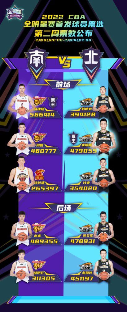 多名NBA高管：鹈鹕几乎不可能裁掉锡安据TA记者MikeVorkunov报道，由于锡安上赛季仅出战了29场比赛，他后三个赛季（2025-26、2026-27、2027-28）的合同将不再受保障。